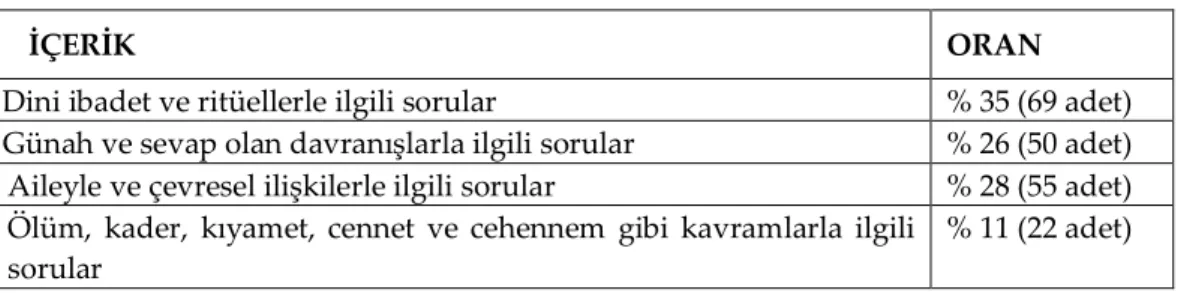 Tablo 2. Programda Sorulan Soruların İçerikleri 