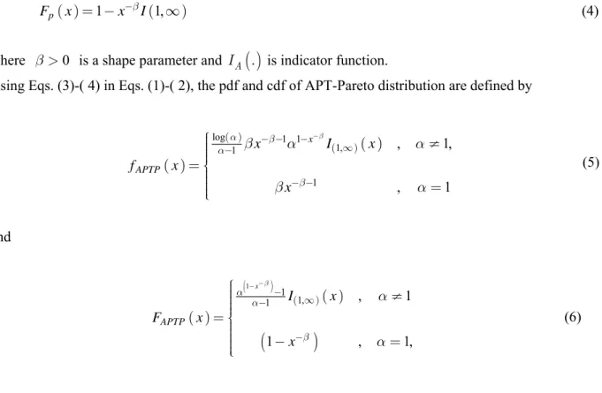 Fig. 1 presents the plots pdf of   APTP ( , ) a b   for some choices of   a   and   b 