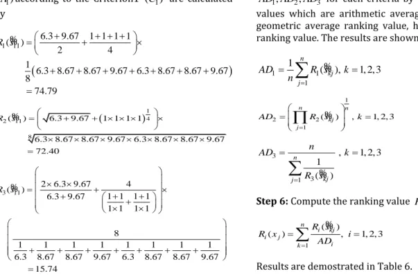 Table 3. The weighted assessment values of the alternatives in terms of the criteria for each decision maker.