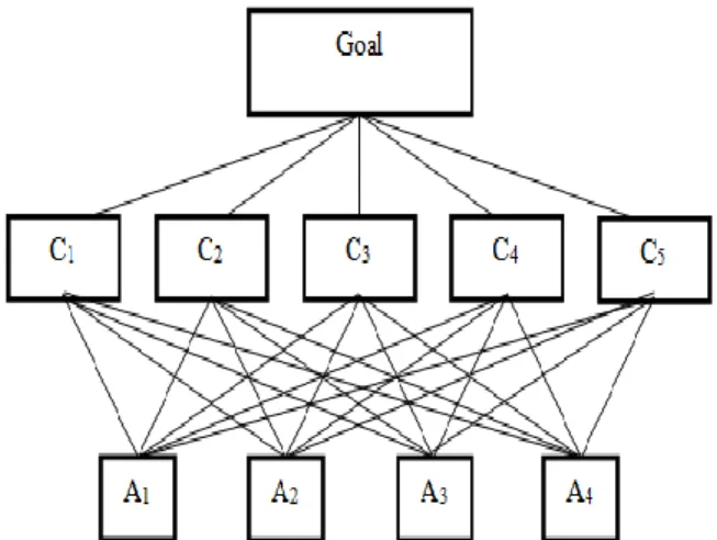 Table 4. The average assessment values of the alternatives with regard to criteria. 