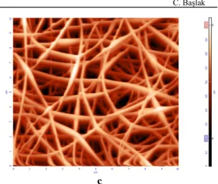 Figure  3a,  b,  c.  AFM  images  of  PVA/CdTe,  PVA/CdTeSe and PVA/CdTe/CdS composite nanofiber,  respectively