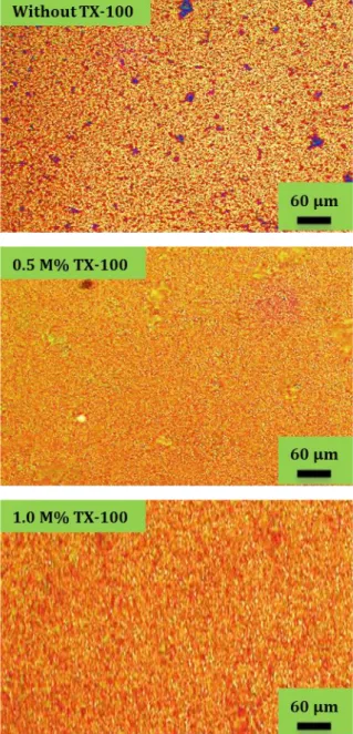 Figure 1.  Metallurgical  microscope  photos  of  CuO films  at  varied TX-100 contents