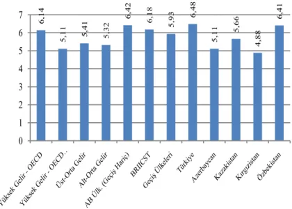 Şekil 3. Orta Asya ve Türkiye'de Yeniden Dağılım Talebi