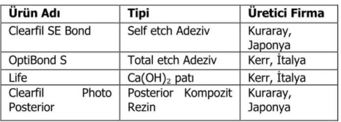 Tablo 1. Çalışmada kullanılan malzemeler 