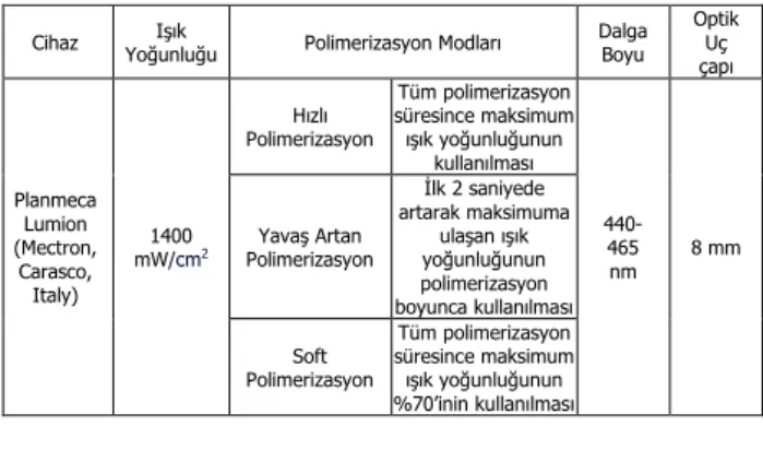 Tablo 1. Çalışmada Kullanılan Işık Kaynağı 