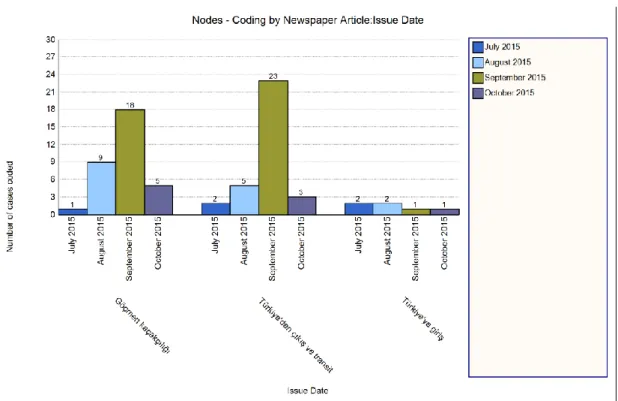 Figure 9. Border Security and Border Violations 