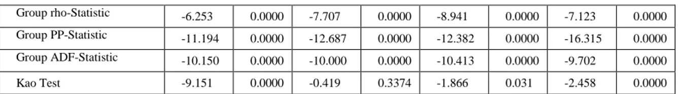 Table 8: PMGE, MGE and Hausman Test Results (Foreign Banks)* 