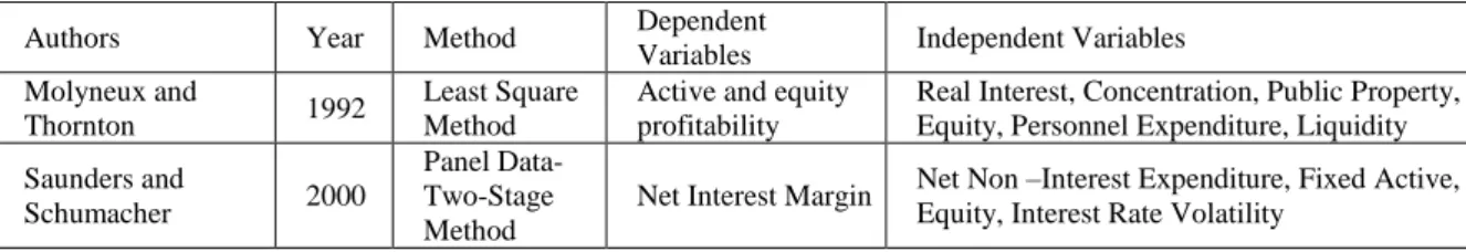Table 1: Literature Summary  