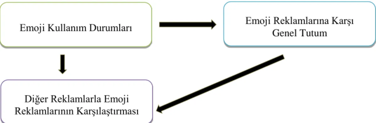 Şekil 2. Araştırmanın Kurgulanan Kavramsal Modeli 