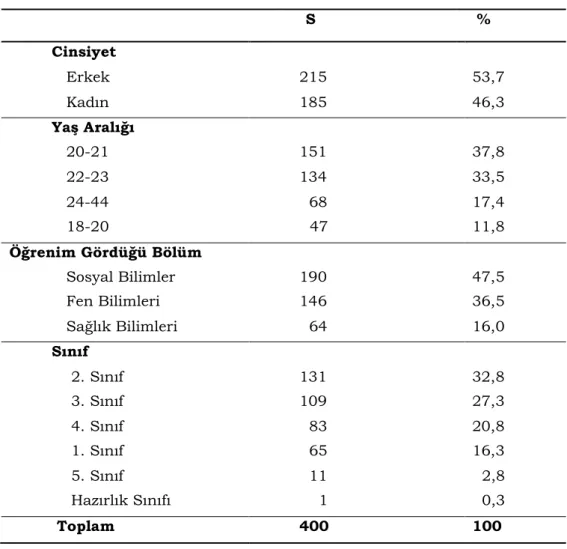 Tablo 1. Demografik veriler 