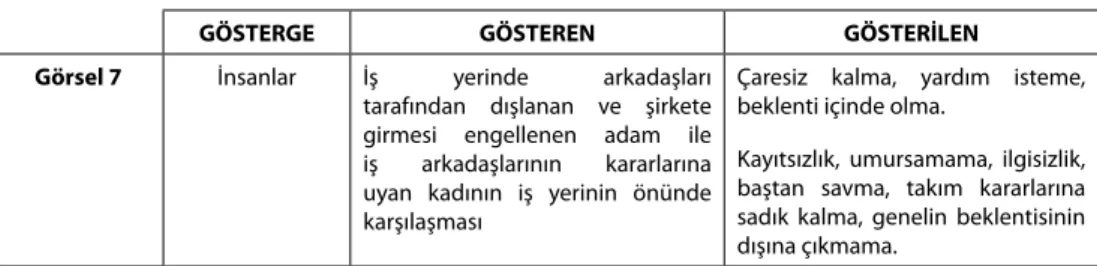 Tablo 5: İdealize Etmenin Göstergebilimsel Analizi