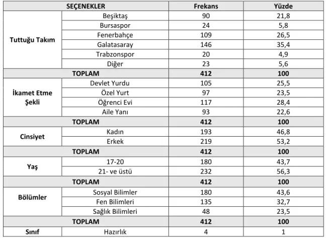 Tablo 2. Katılımcıların Demografik Özellikleri 