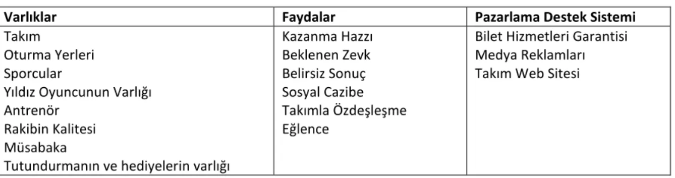 Tablo 1. Spor Ürününün Boyutları 