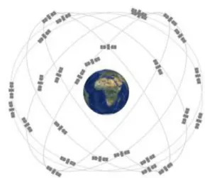 Şekil 1.GPS uydu dağılımı 