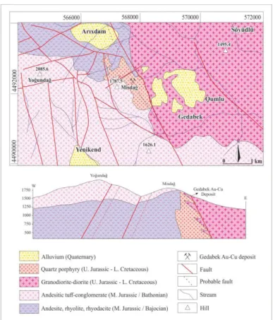 Figure 2. Geological map and cross section of the Gedabek Au-Cu deposit region (modified from [7])