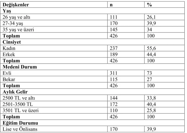 Tablo 1. Sosyo-Demografik Bulgular 