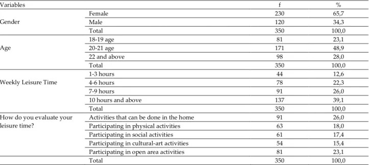 Table 2. Participants' Evaluation of LTBPS and SNSUPS According to Gender  Male  X±SS  Female X±SS  t  LTBP-Boredom  3,11±0,72  2,83±0,81  -3,253*  LTBP-Satisfaction  3,25±0,68  3,32±0,75  0,779 