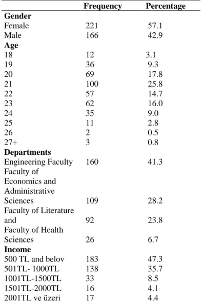 Table 2: Demographic Information   Frequency Percentage Gender Female  221  57.1 Male  166  42.9 Age 18  12 3.1  19  36  9.3 20  69  17.8 21  100  25.8 22  57  14.7 23  62  16.0 24  35  9.0 25  11  2.8 26  2  0.5 27+  3  0.8 Departments Engineering Faculty