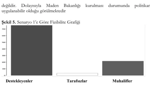 Şekil 5. Senaryo 1’e Göre Fizibilite Grafiği 