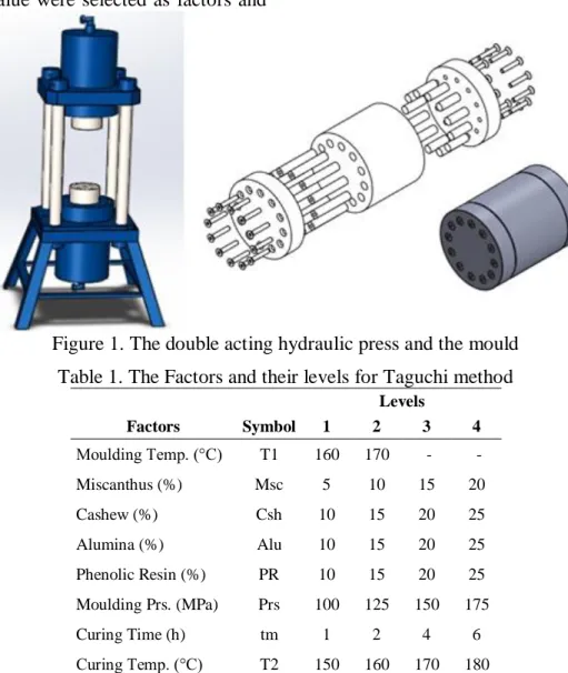 Figure 1. The double acting hydraulic press and the mould  Table 1. The Factors and their levels for Taguchi method 