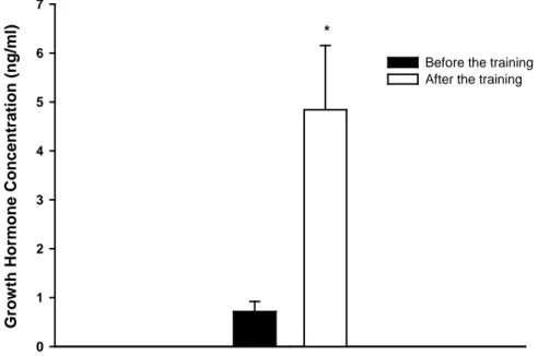 Figure 2. Isometric extansion force (A) and isometric fleksion force (B) increased significantly after training  period.(mean ±SE)*P&lt;0.001 