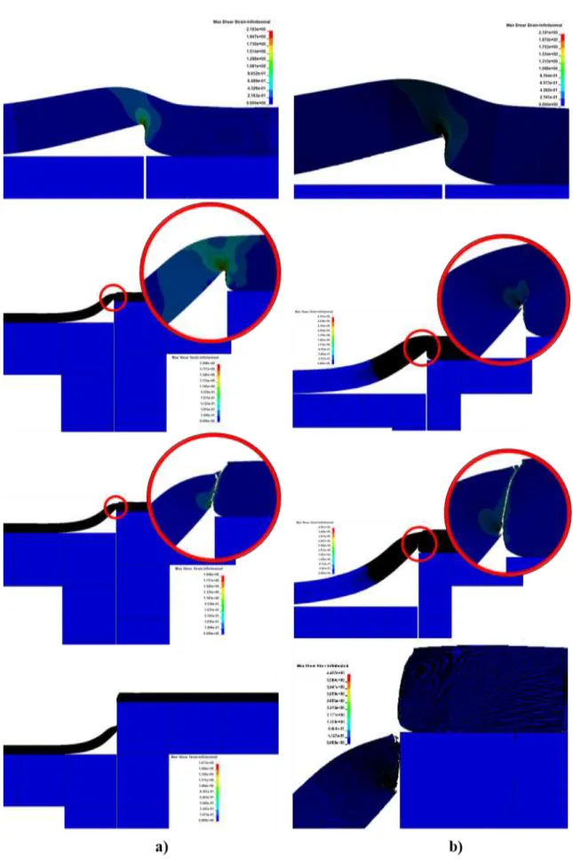 Şekil 10. Kesme zımbasının ikinci aşamasında meydana gelen deformasyonlar 0,18 (a), 0,7(b) 