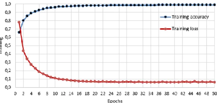 Fig. 4. Dropout layers 