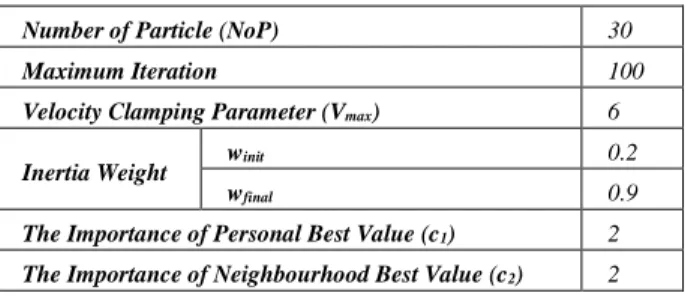 Figure 3: Pseudo code of the GWO algorithm [15] 