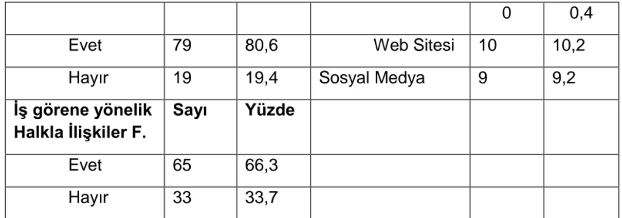 Tablo 4. Hedef Kitle ve Faaliyetler 