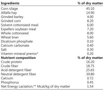 Table 1. Ingredient and nutrient composition of the diet Tablo 1. Rasyon besin içeriği ve bileşenleri