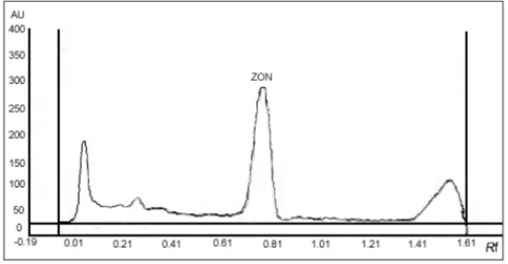 Şekil 2. ZON’un dansitogramı: ZON’lu silaj örneği Fig 2. ZON densitogram : ZON silage sample