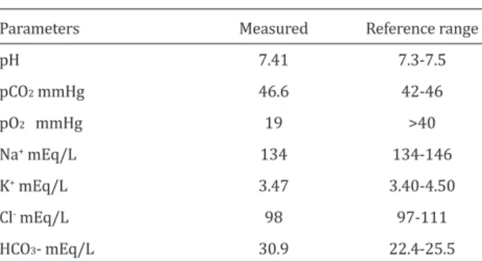 Table 1. Results of blood gas evaluation performed before  surgical intervention.