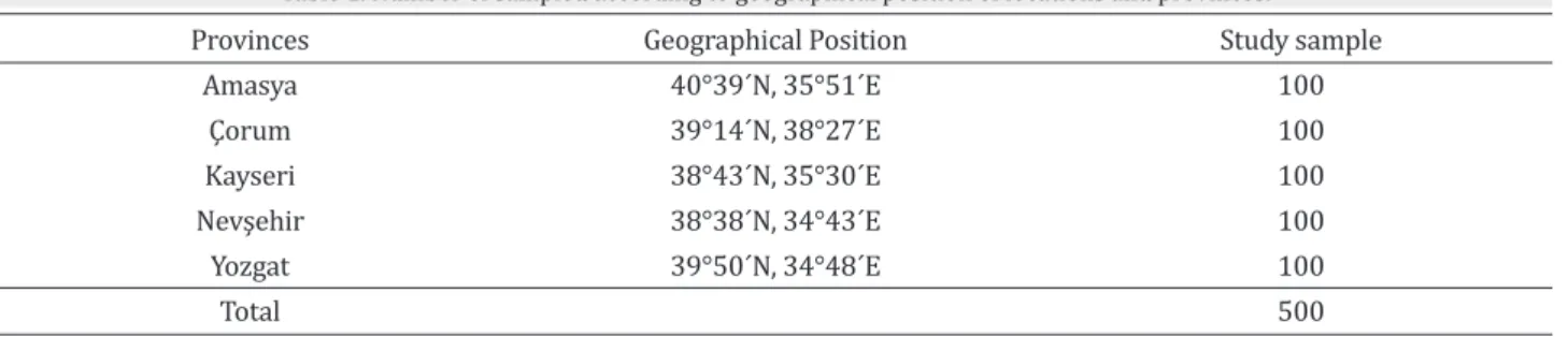 Table 2. Seropositivity rates of viruses in cattle populations detected according to locations.