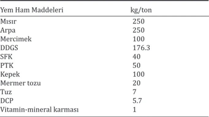 Tablo 1. Çalışmada kullanılan karma yemin bileşimi.