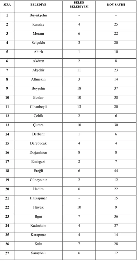 Tablo 2: Konya İli Belediye, Belde Belediyesi ve Köy Sayıları (6360 s. Kanundan Önce) 