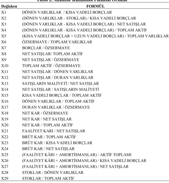 Tablo 2. Analizde Kullanılan Finansal Oranlar 