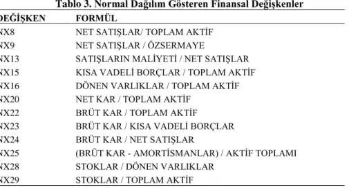 Tablo 3. Normal Dağılım Gösteren Finansal Değişkenler 