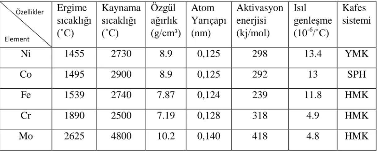 Tablo 2.   M2 HSS malzemenin ısıl özellikleri  Isıl iletkenlik 