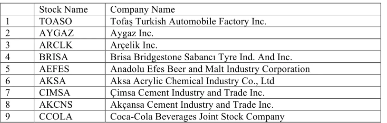 Table 1: Companies included in the study  Stock Name  Company Name 