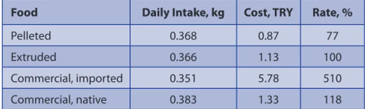 Table 5. Results of two-pan preference test (n=30)