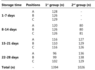 Table 1. Study plan  Tablo 1. Deneme planı 