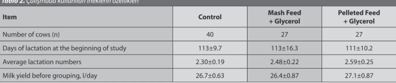 Table 1. Components and chemical composition of concentrate Tablo 1. Konsantre yemin bileşimi ve kimyasal kompozisyonu