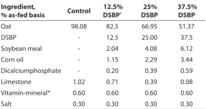 Table 1. Components of the concentrated feed  Tablo 1. Konsantre yemlerin bileşimi Ingredient, 