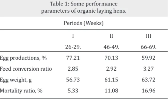 Table 2: Some data on organic poultry production by years in Turkey.