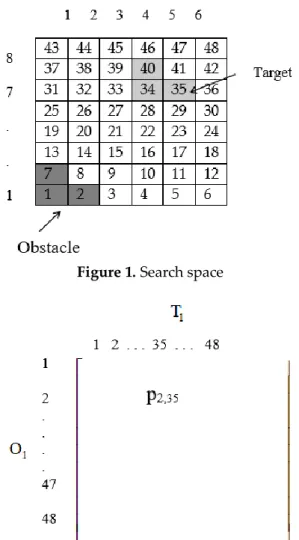 Figure 1. Search space 