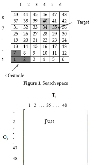 Figure 1. Search space 