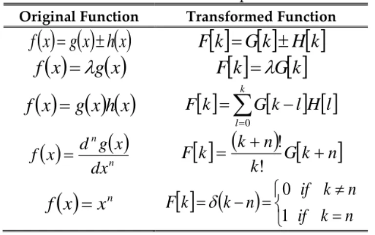 Table 3. DTM theorems used for equations of motion  Original Function  Transformed Function 