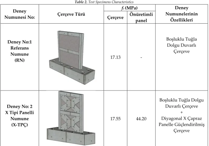 Çizelge 2. Deney numunelerinin özellikleri  Table 2. Test Specimens Characteristics  Deney 