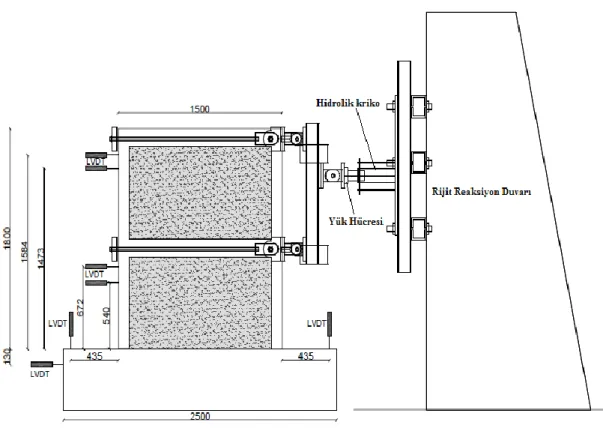 Şekil 4. Yükleme ve Ölçüm Düzeneği  Figure 4. Loading and Measurement System 