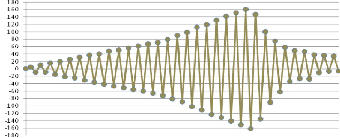 Şekil 6. X-TPÇ Elemanın yük geçmişi, Histeresis Eğrisi, Zarf Eğrisi ve Deney öncesi-sonrası  Figure 6